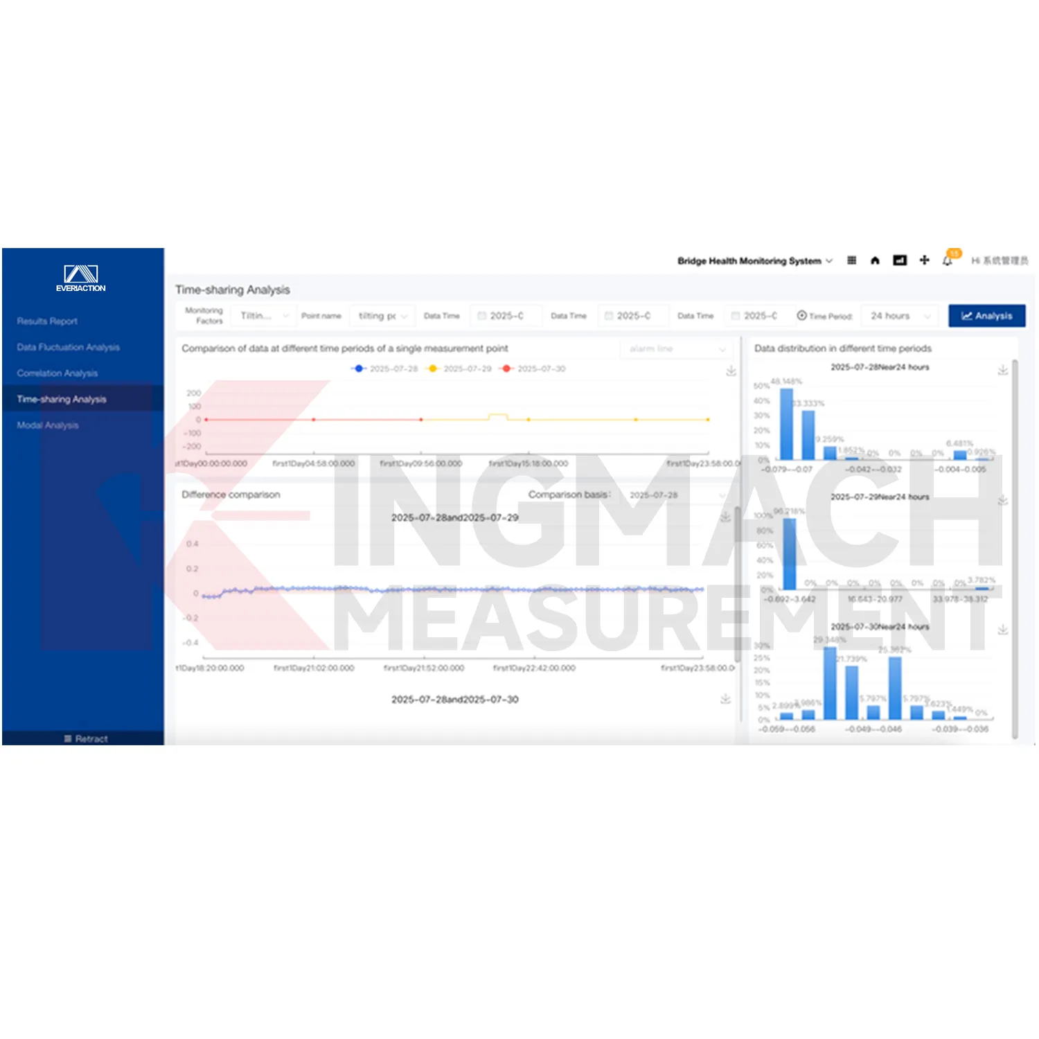 Imej platform perisian sistem pemantauan 0
