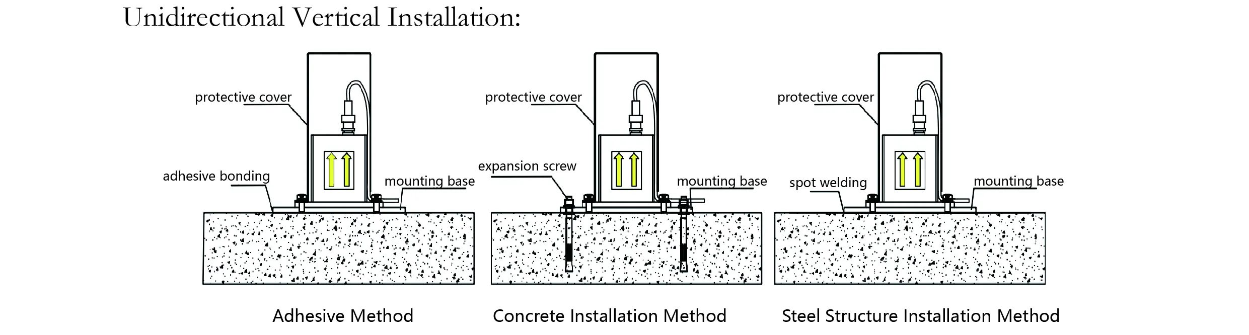 Accelerometer（paksi-tunggal）JMCZ-2081 imej 7