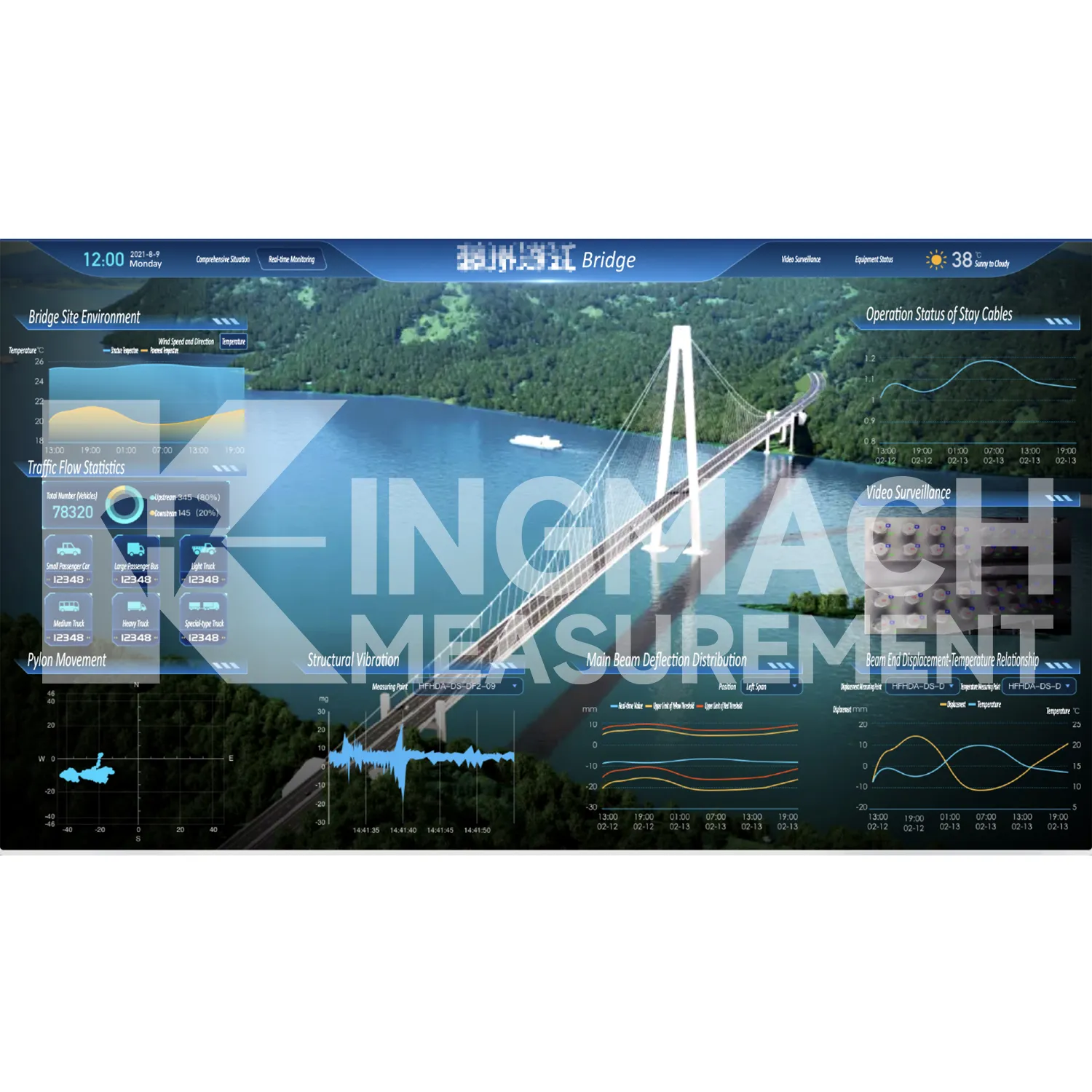 Memantau imej platform perisian sistem 5