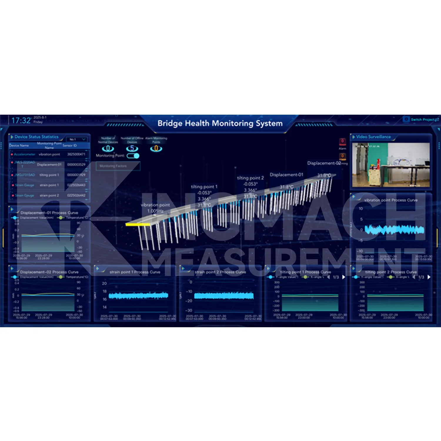 Imej platform perisian sistem pemantauan 2