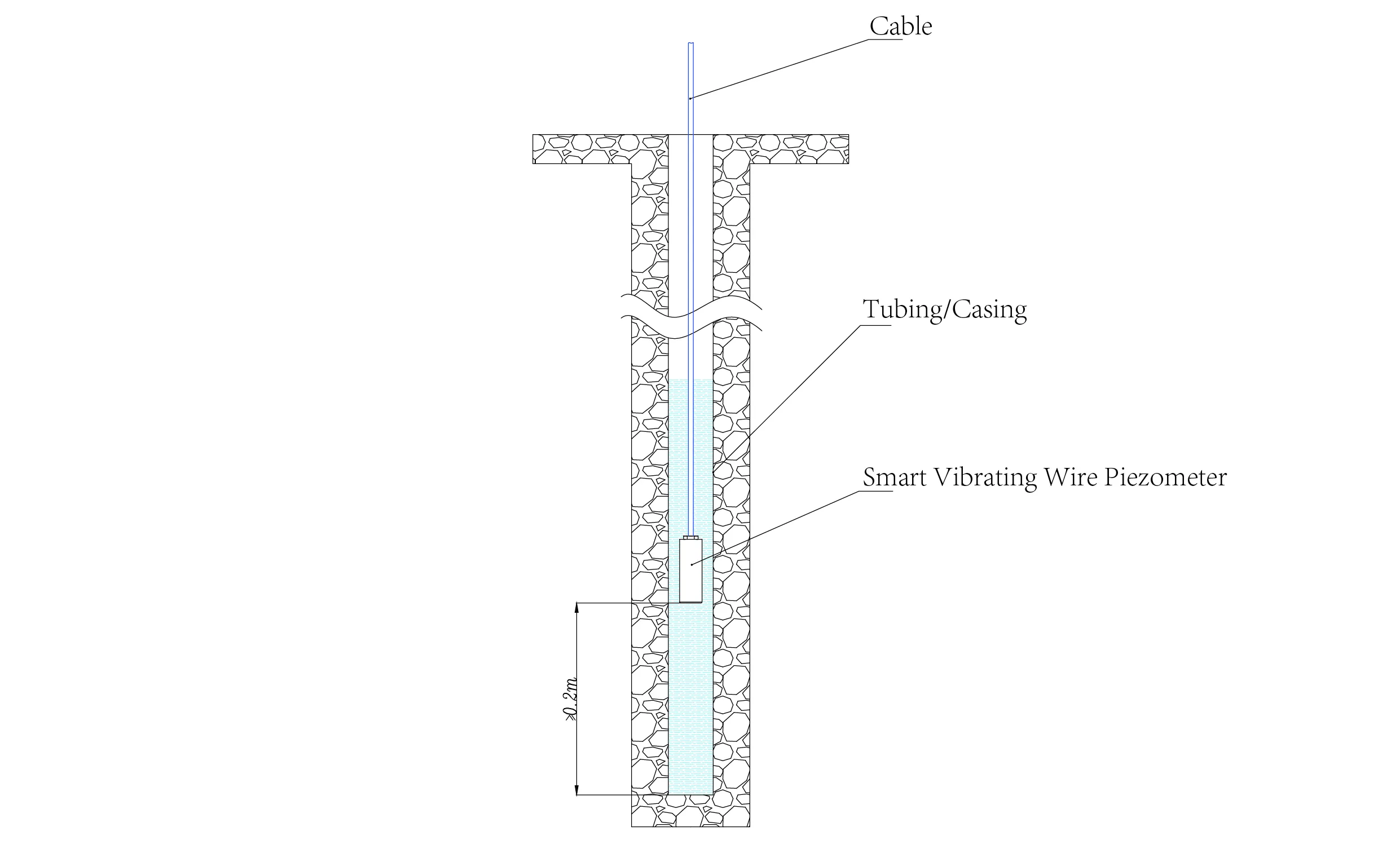 Piezometer Wayar Bergetar Piezium Piezometer Pintar (VW) JMZX-55XXHAT imej 14