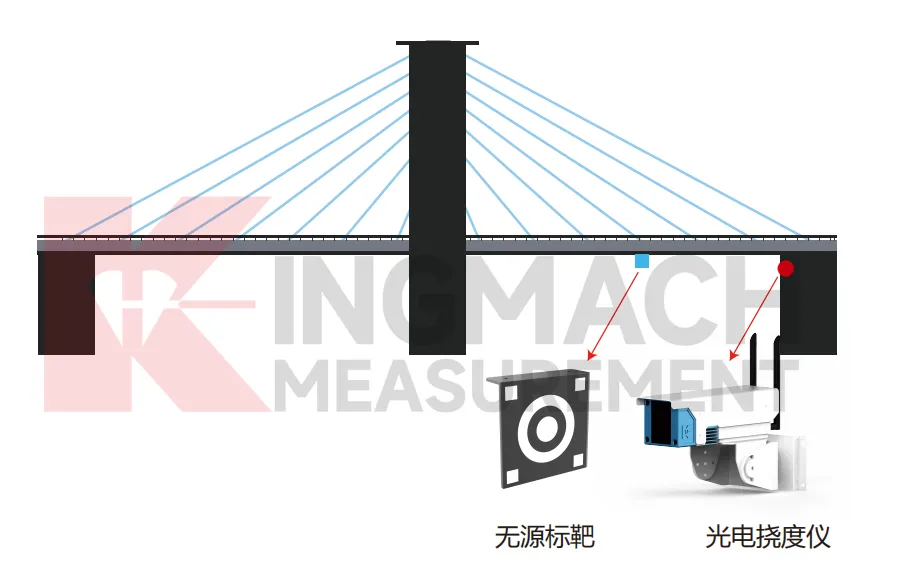 Pemantau Pesongan Optik imej JMGD-93XX 6