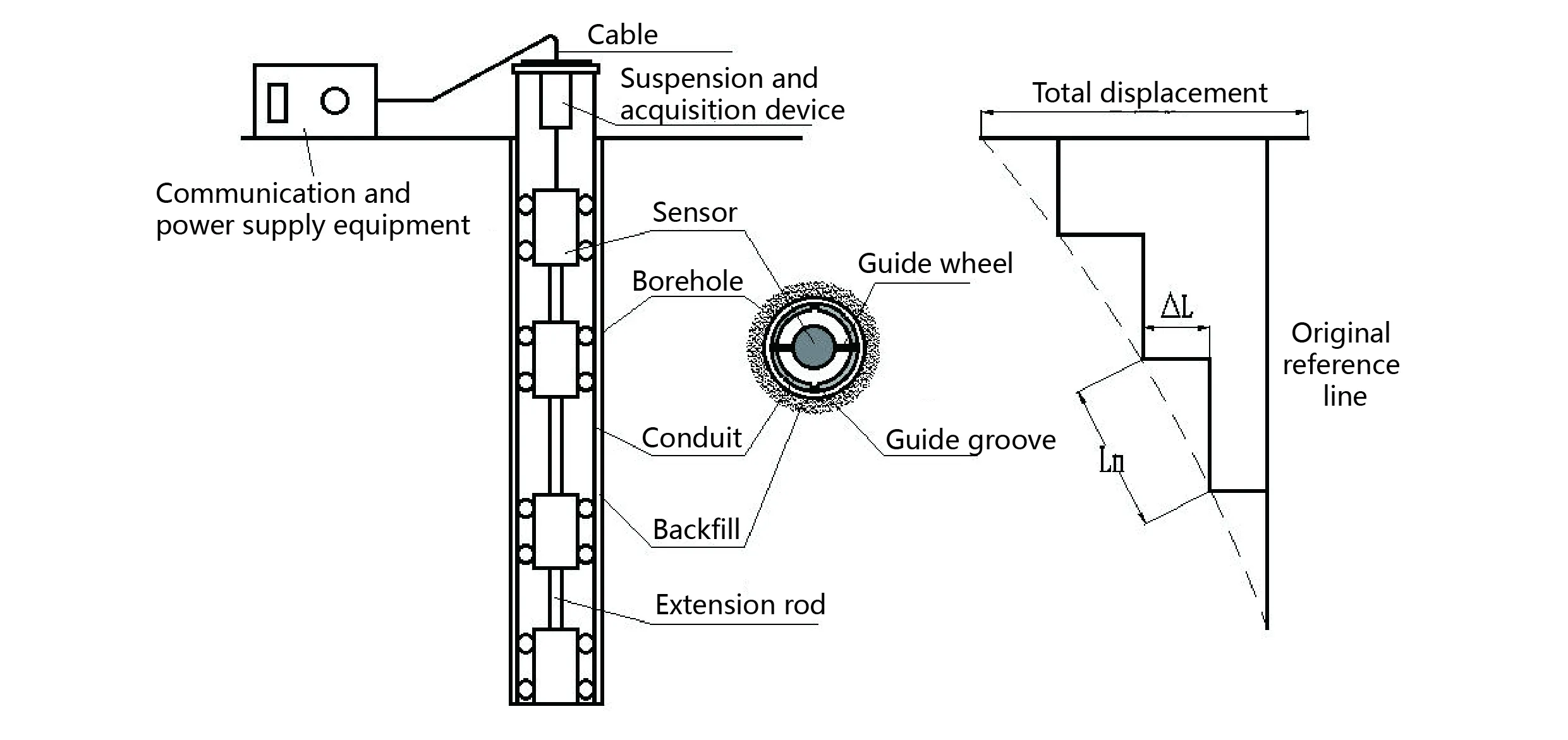 Sistem Inclinometer Di Tempat Menegak imej JMQJ-7915ATS 8