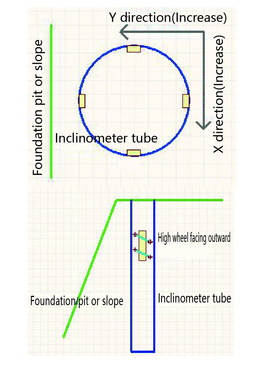 Sistem Inclinometer Di Tempat Menegak imej JMQJ-7915ATS 9