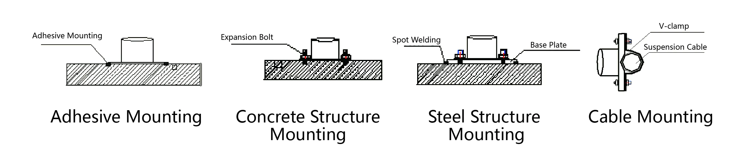 Accelerometer（paksi triaksial）JMCZ-2093AD、W imej 6