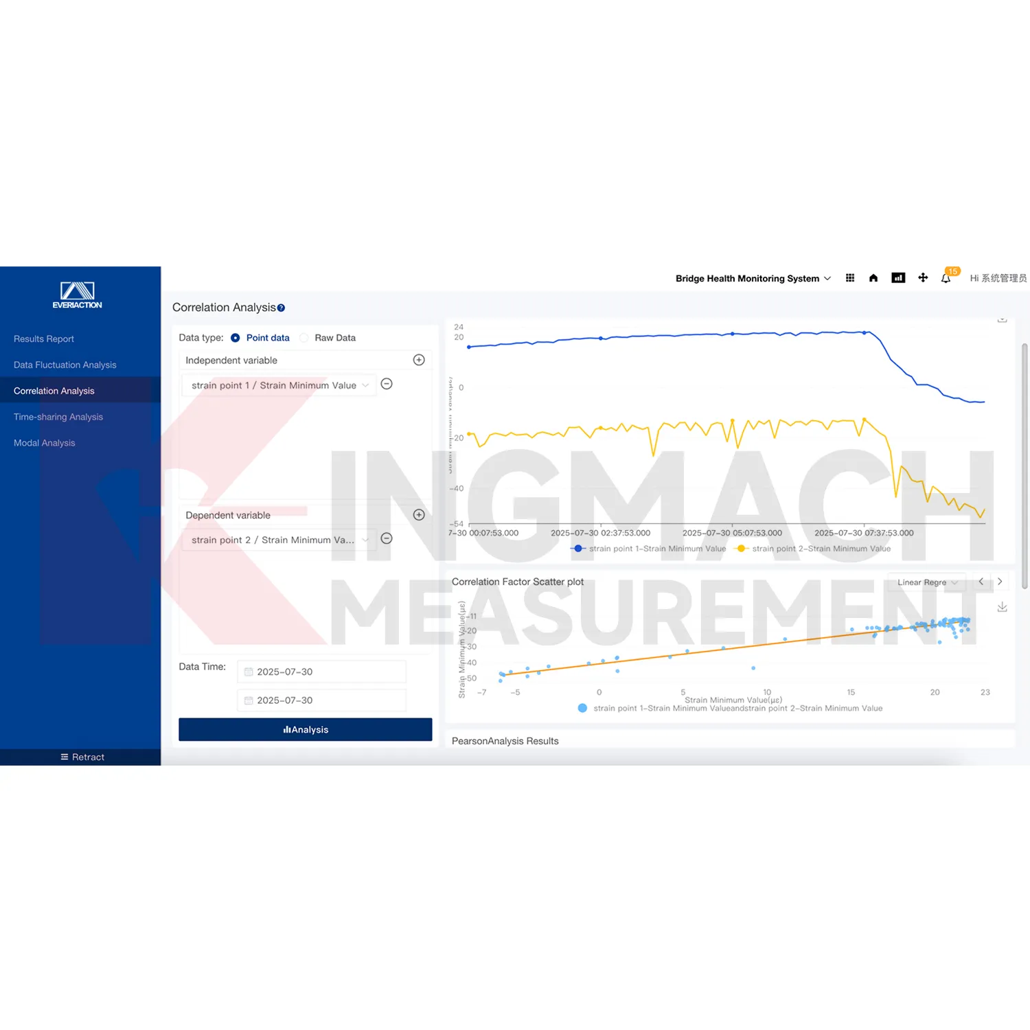 Memantau imej platform perisian sistem 3