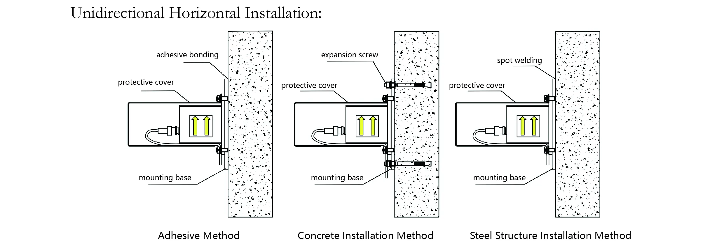 Accelerometer（paksi-tunggal）JMCZ-2081 imej 8