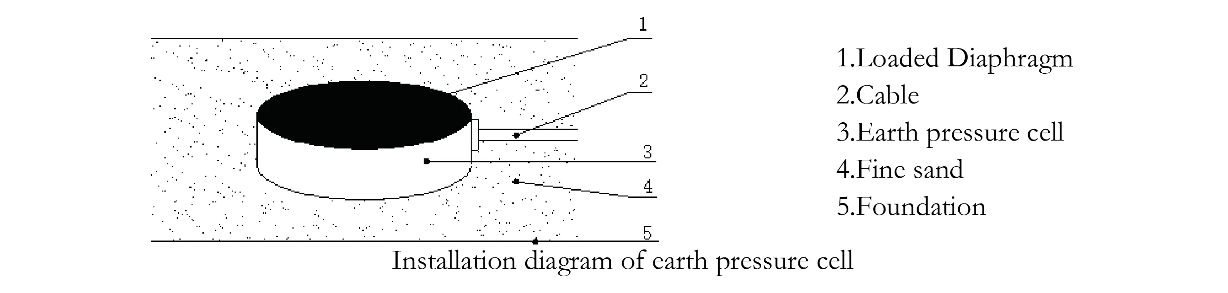 Sel Tekanan Bumi Besar ( VW & Jenis Pintar) imej JMZX-51XXAT/ ATM 7