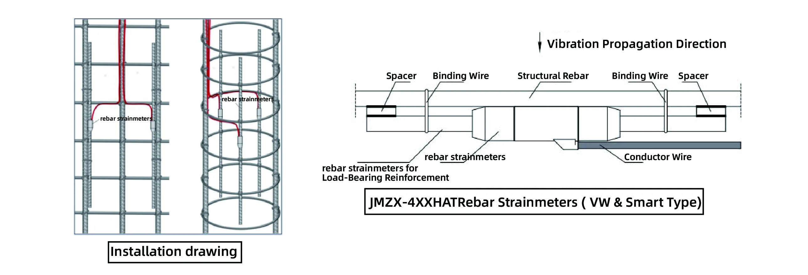 Rebar Strainmeters ( VW & Smart Type) imej JMZX-4XXHAT/HB 8